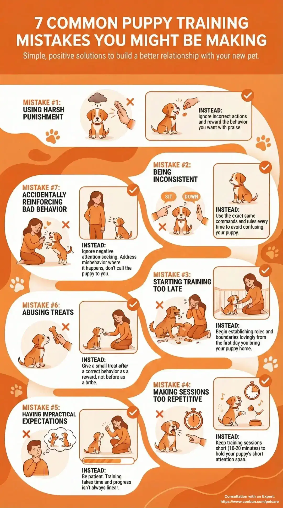 best online vet consultation india