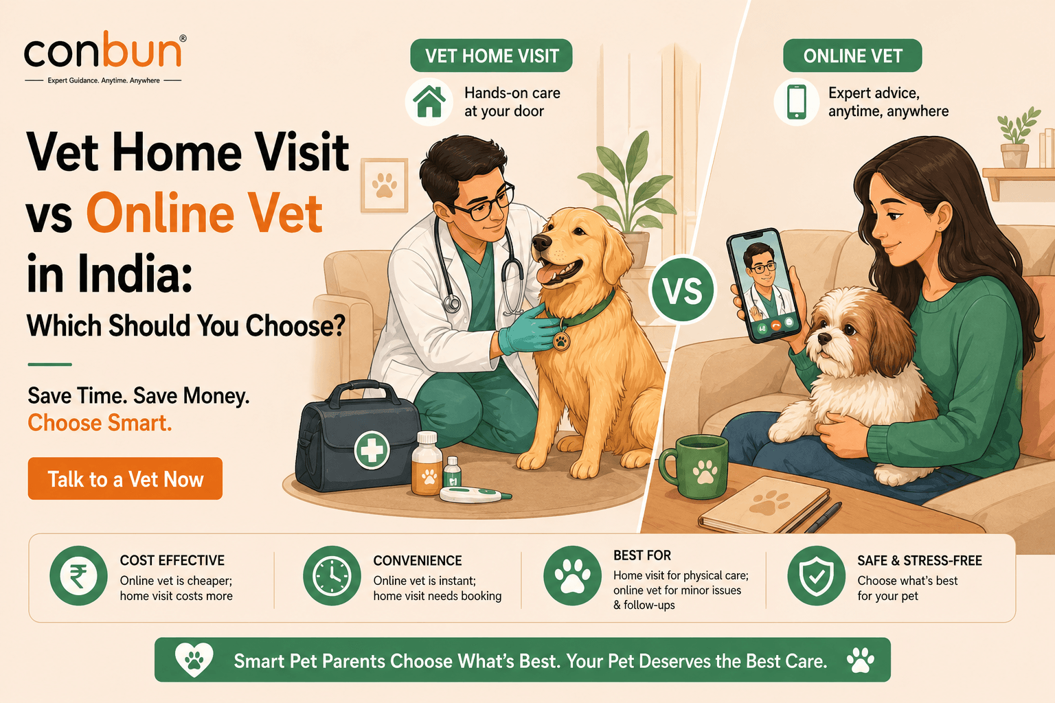 best online vet consultation india